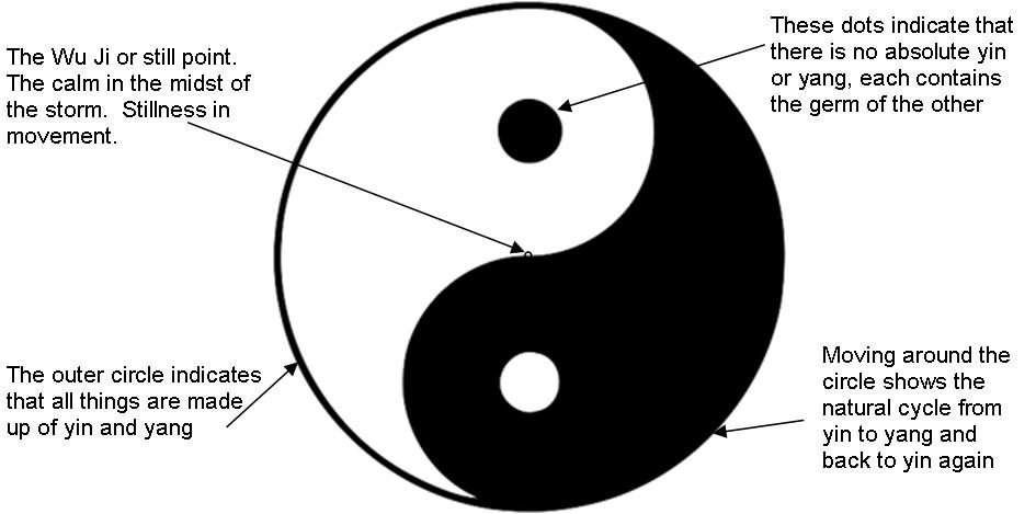 Yin-Yang symbol representing balance in health