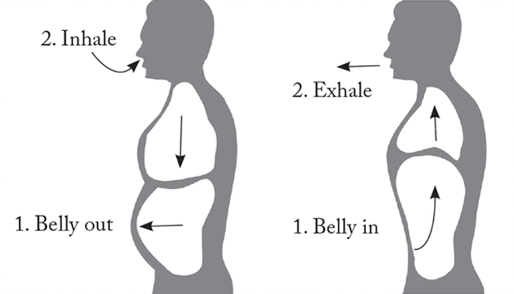 Diaphragmatic Breathing